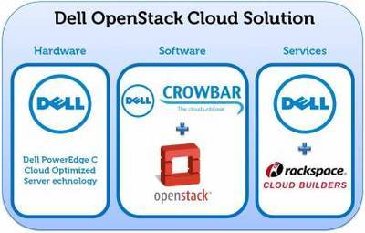 惠普宣布支持OpenStack云計算平臺 推動計算機軟件開發新浪潮